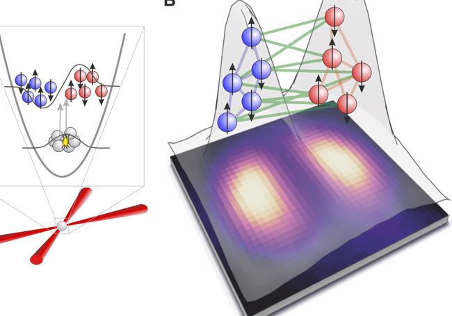 Science publishes a study on quantum entanglement in which the UPV/EHU participated