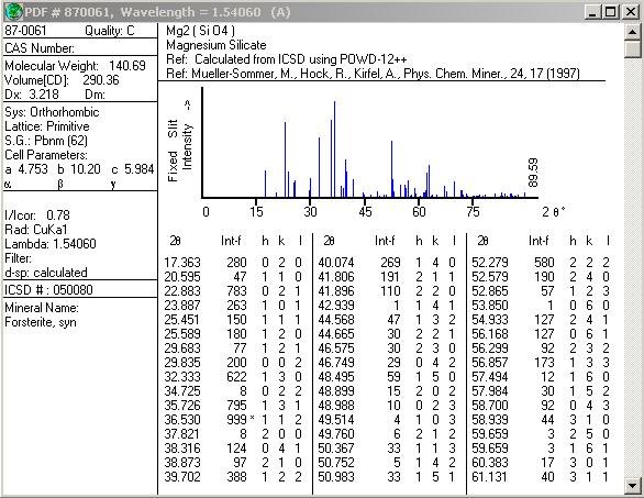 Pcpdfwin Jcpds Software