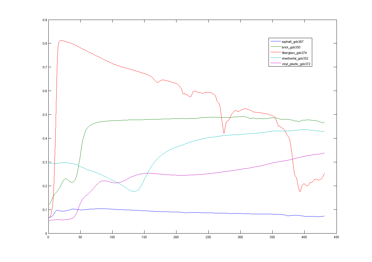 500px center Figure1
