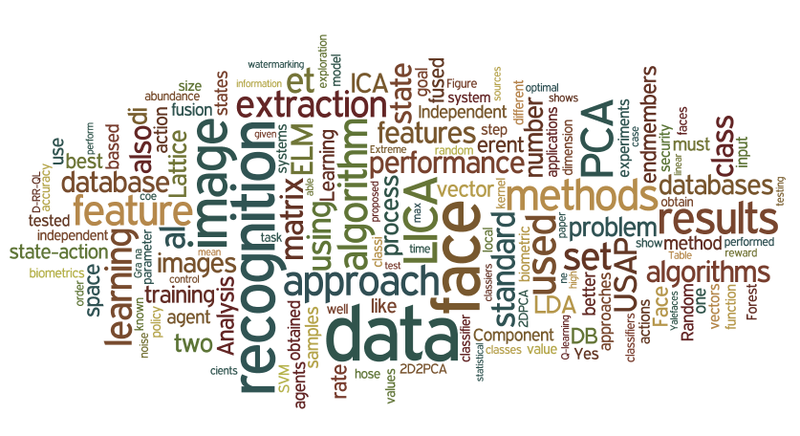 Archivo:Wordcloud-2013-16-01.png