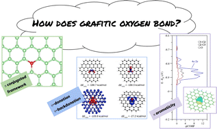 Exotic Matter