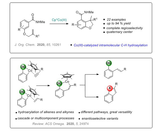 Reacciones de activación C-H catalizadas por Co(III)