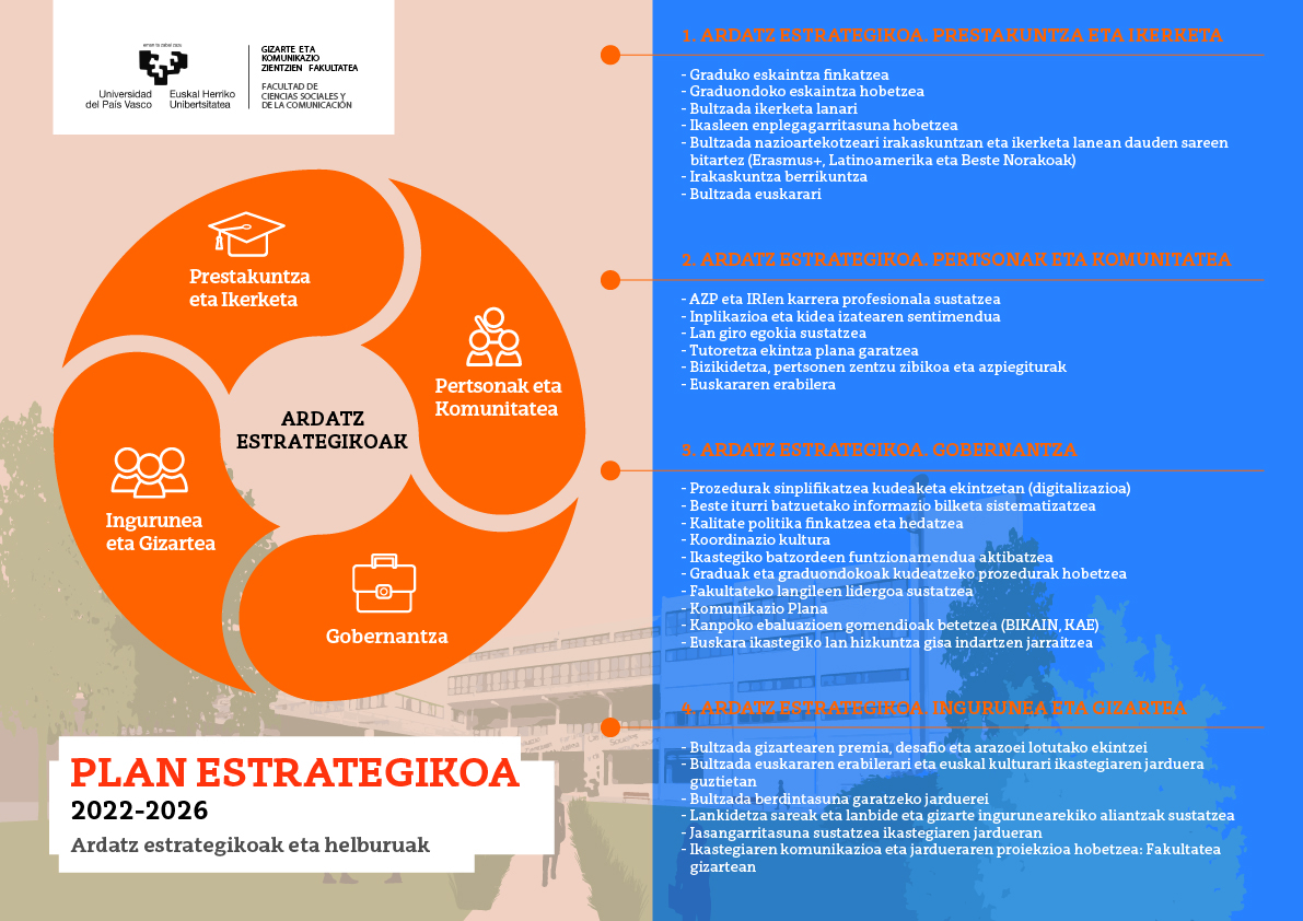 Ardatz estrategikoei eta helburuei buruzko irudia