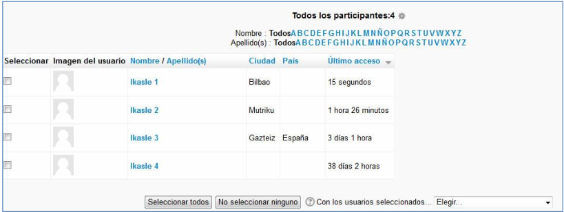 Listado de participantes