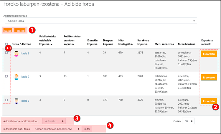 Foroaren parte-hartzearen balioak erakusten ditu