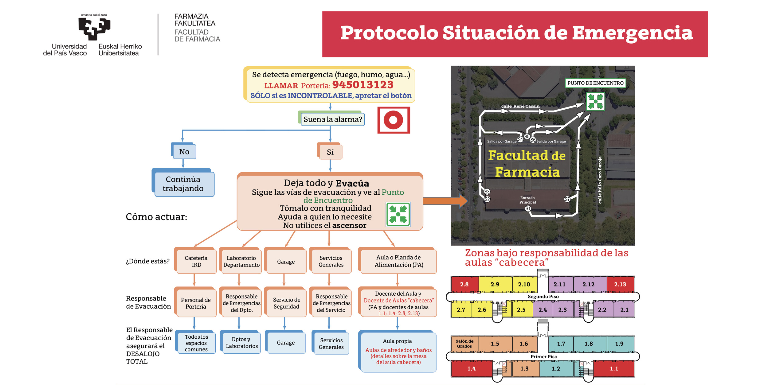 PROTOCOLO SITUACIÓN DE EMERGENCIA