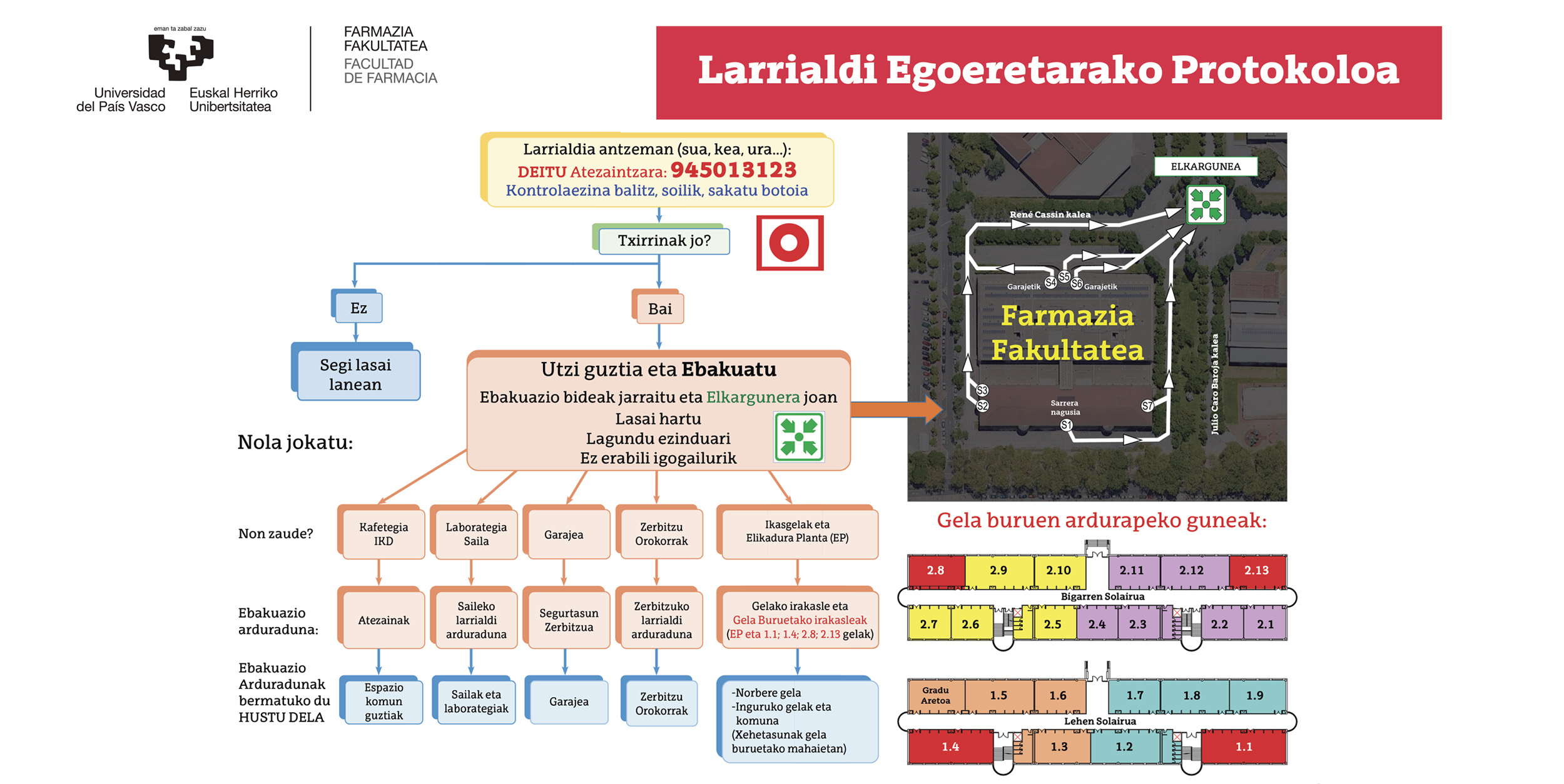 LARRIALDI EGOERETARAKO PROKOLOA