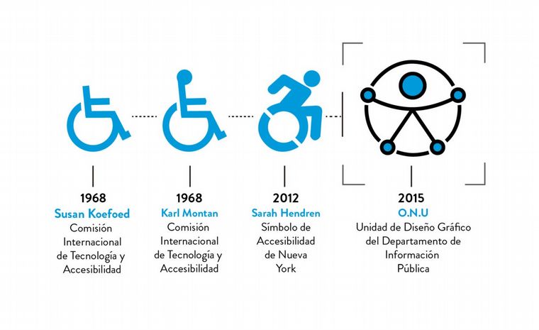 1968 Susan Koefoek Persona en silla de ruedas sin cabeza 1968 Karl Montan persona en silla de ruedas. 2012 Sarah Hendren persona en silla de ruedas representando movimiento. 2015 ONU persona con sus extremidades extendidas dentro de un círculo
