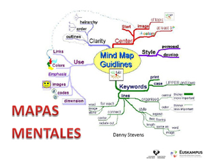 Mapas Mentales