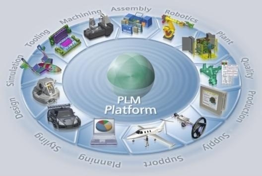 imagen del proceso PLM