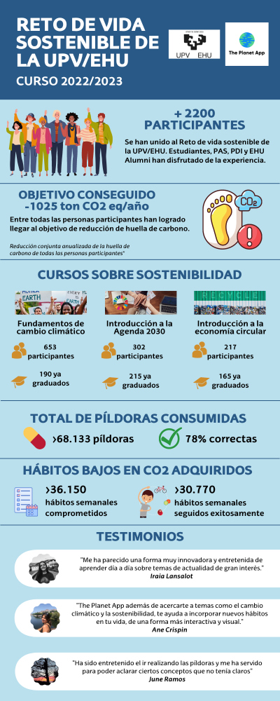 Infografía