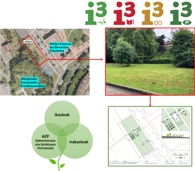 Planificación del huerto urbano dentro del Campus de Gipuzkoa