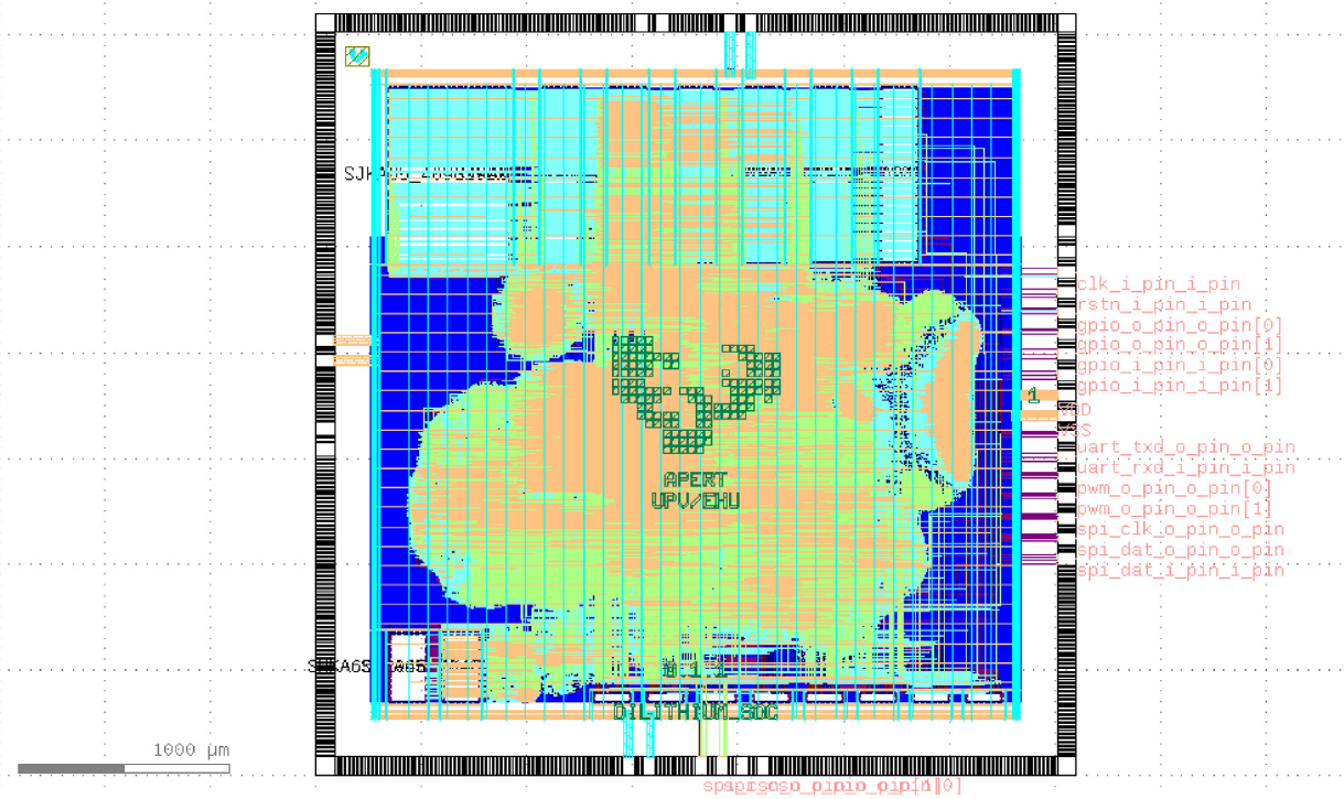 Post-Quantum cyber-secure SoC (PQ-SoC) implemented on a 4 × 4 mm2 UMC fab 65 nm MPW.