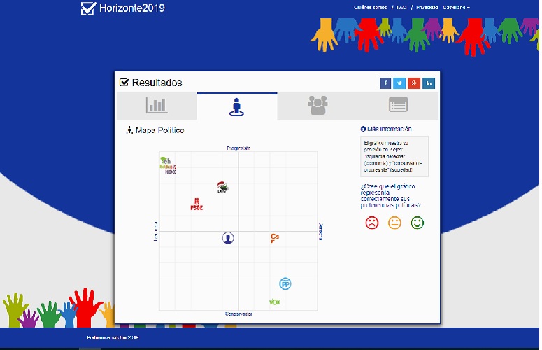 Horizonte 2019 web gunea