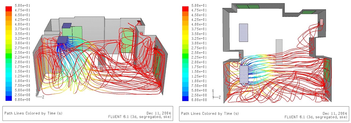 Simulación del movimiento de aire
