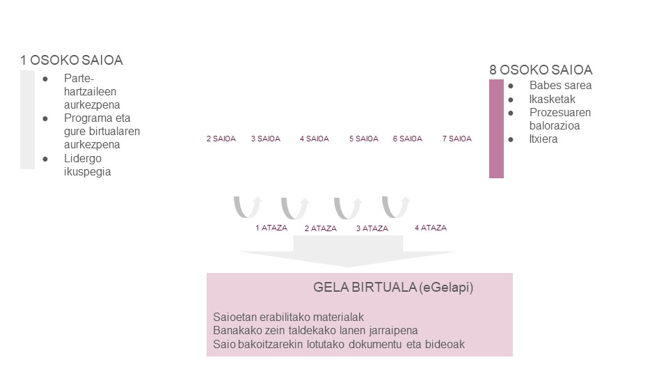Lan-saioetako eta atazetako koadro laburpena