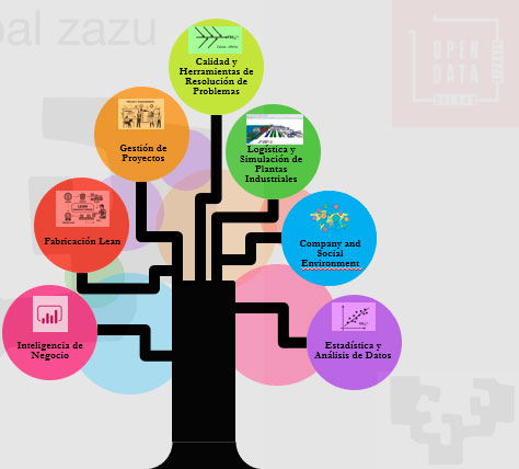 industria antolakuntza