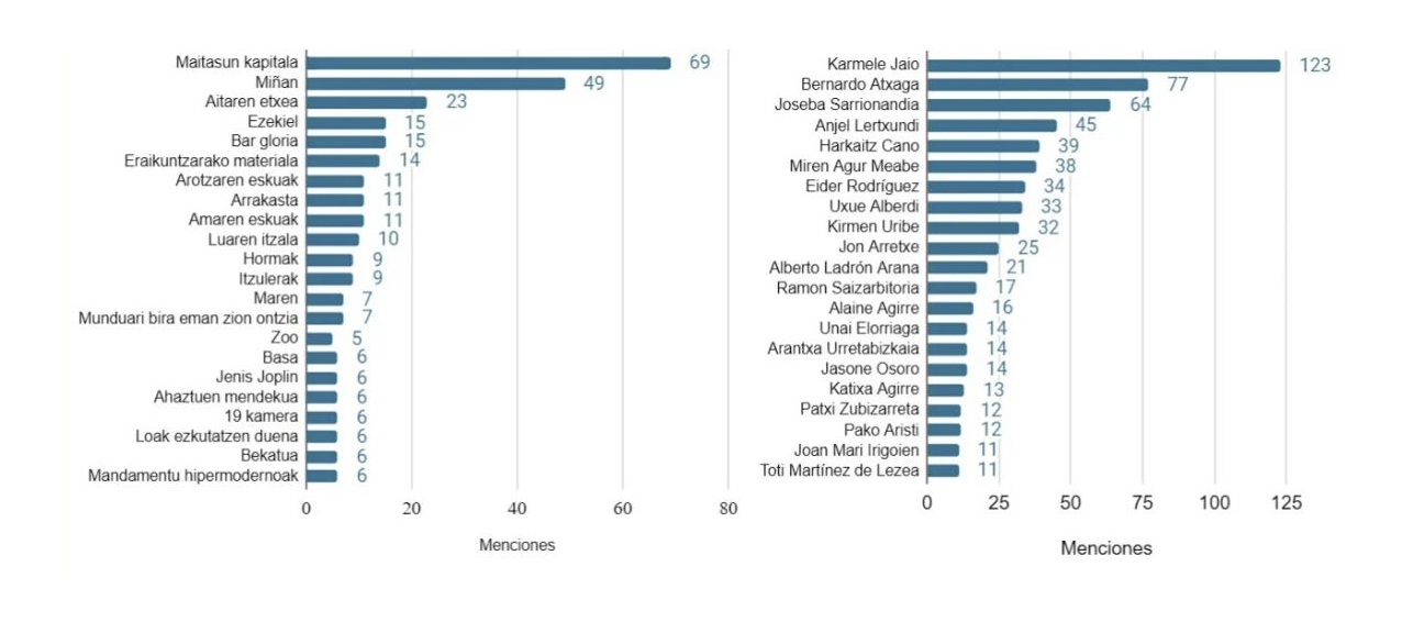 grafico1