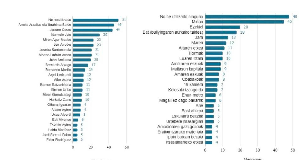 grafico2