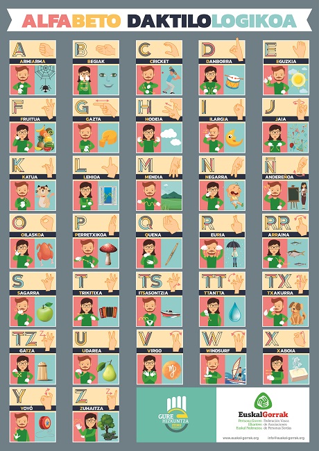 Alfabeto daktilologikoa