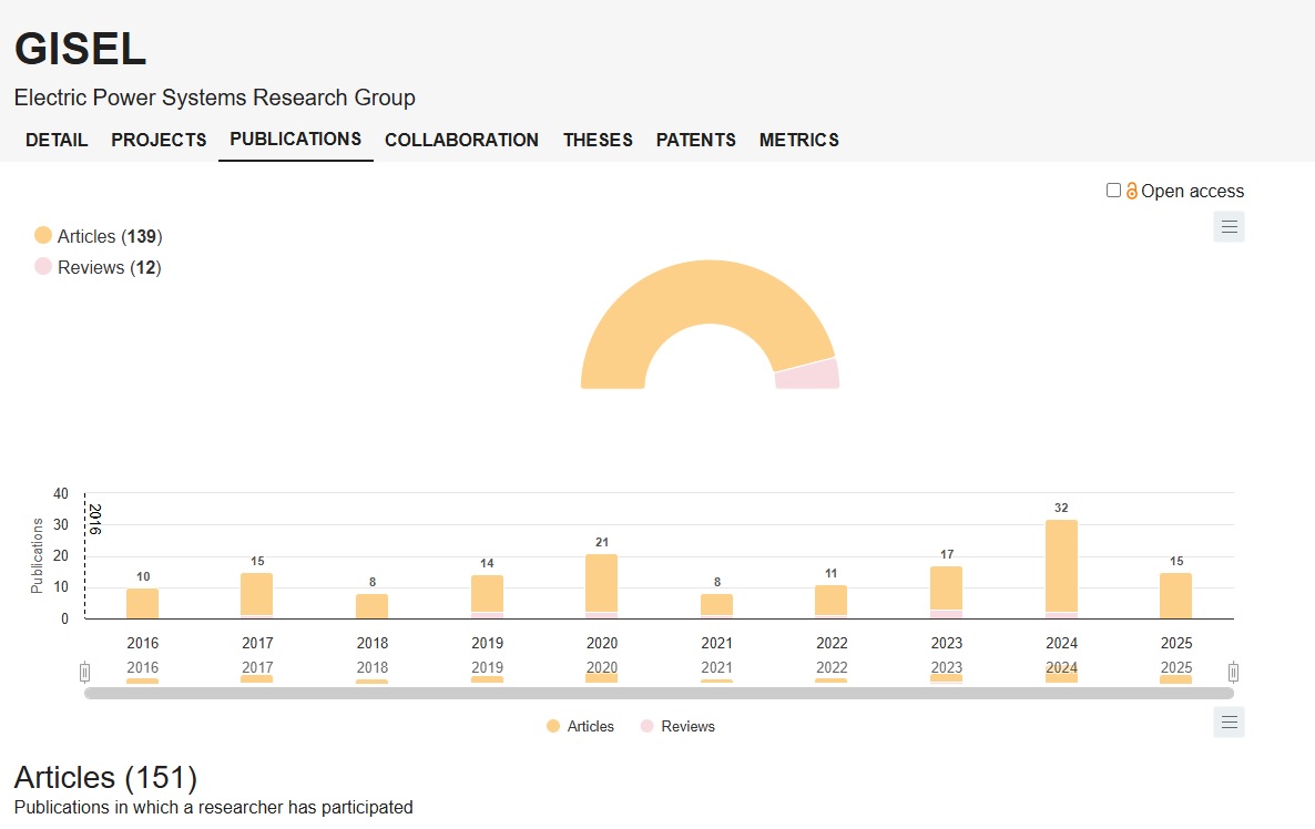 articles by members of the group