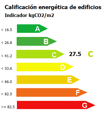 Kalifikazio energetikoa