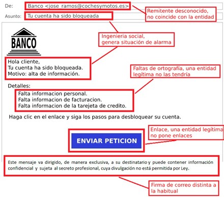 Ondoren zehazten diren ezaugarri guztiak dituen mezua