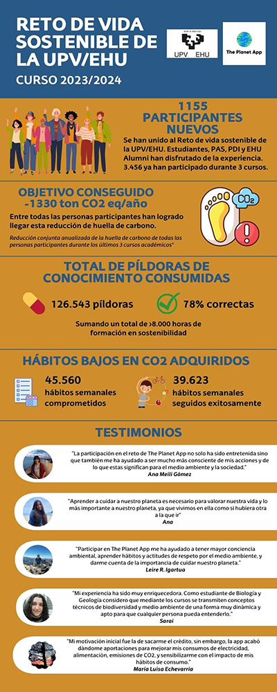Infografía