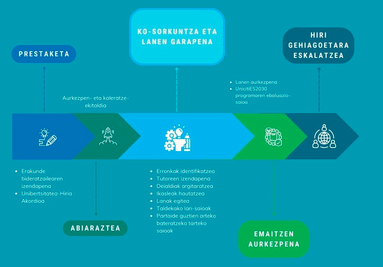 Lan-planaren faseen diagrama