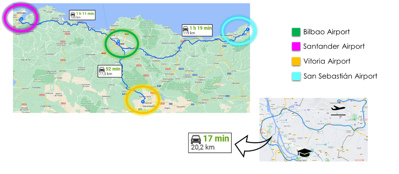 JTR-2026 - EIB - Conexiones Cercanas