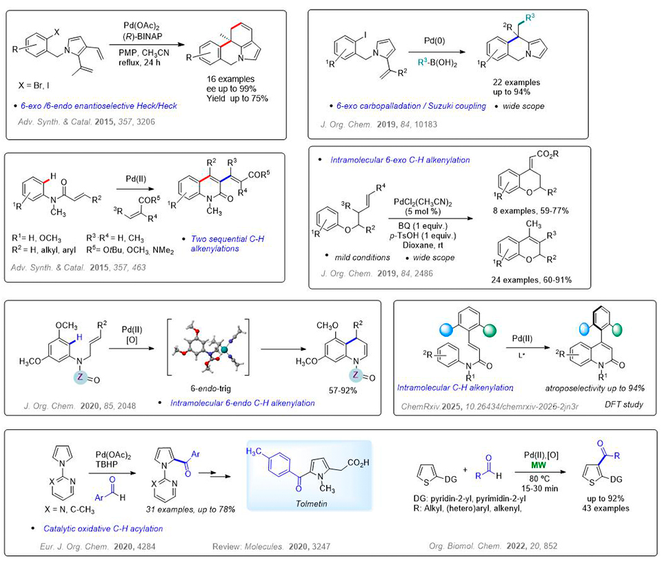Reacciones de Heck y activación C-H