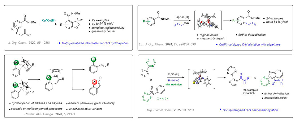 Reacciones de activación C-H catalizadas por Co(III)