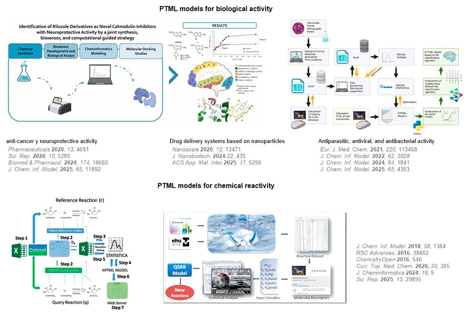 Ejemplo de modelo computacionales