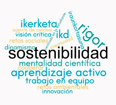 Nube de palabras: iraunkortsuna, ikerketa, sostenibilidad, aprendizaje activo, mentalidad científica,...