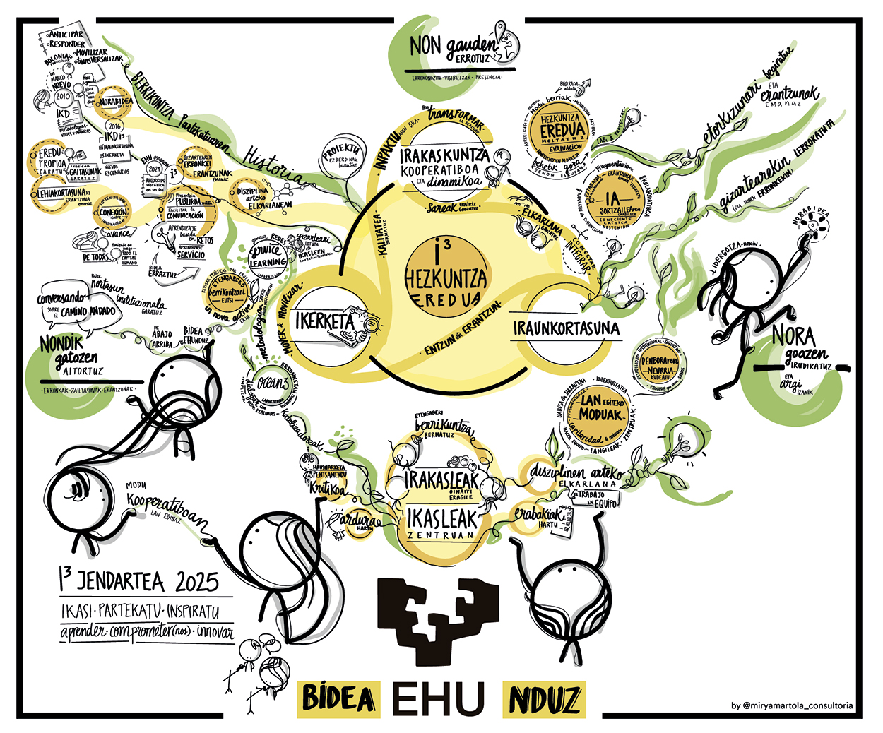 i3 Jendartea 2025 jardunaldiaren akta grafikoa
