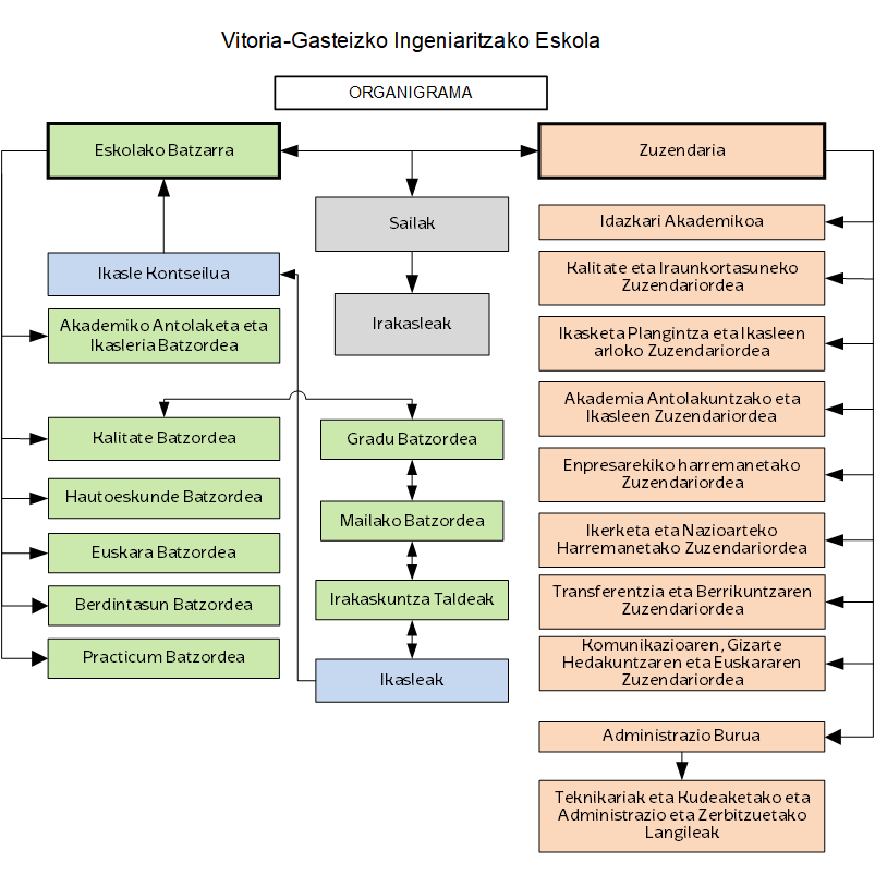 VGIEren organigrama