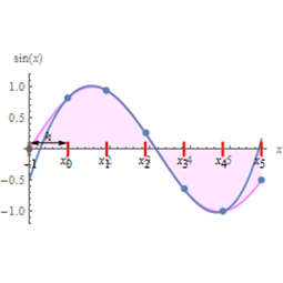 Introduccion a los m�todos num�ricos con Mathematica