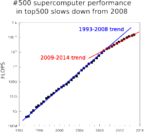 The most powerful supercomputer of the world « HPC @UPV/EHU