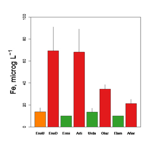 Grfica de concentraciones