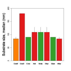 Grfico de medidas del sustrato