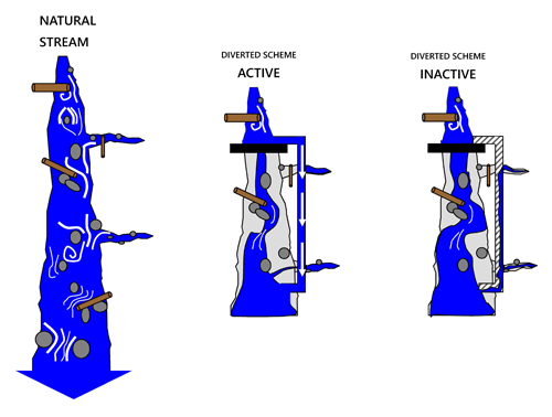 Esquema derivaciones